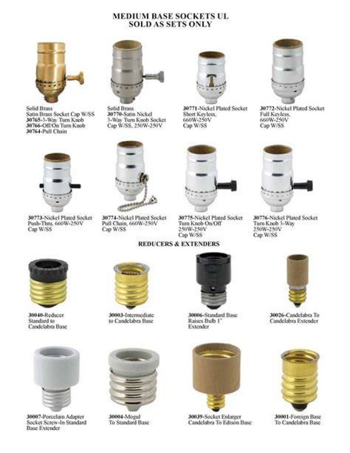 Are light bulb sockets safe?