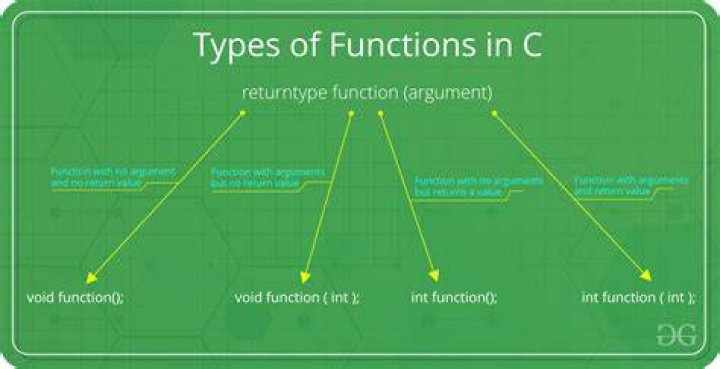 Can a C++ function return different types?
