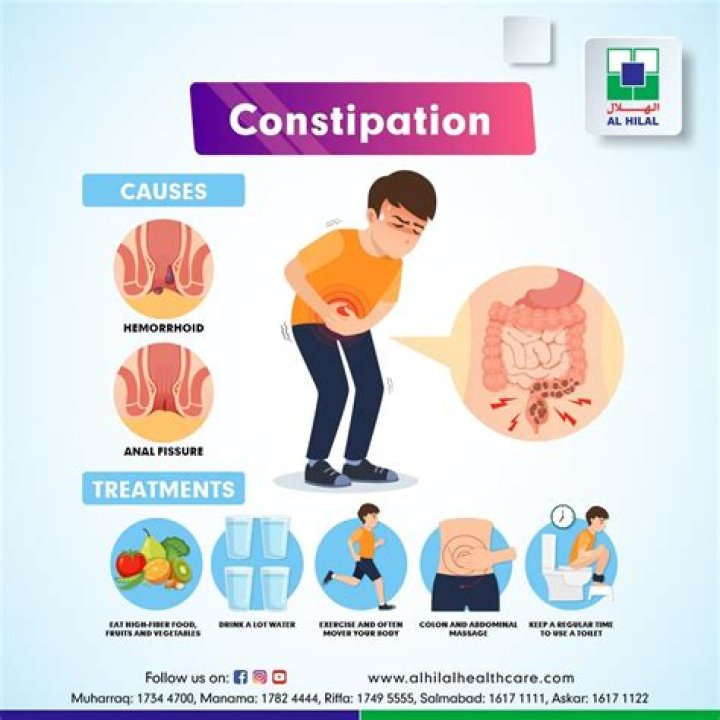 Can constipation cause elevated PSA?