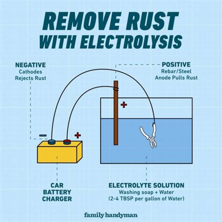 Can detergent remove rust?
