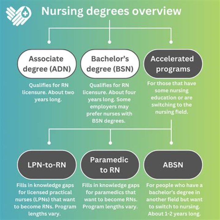 Does CNU have a nursing program?