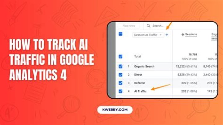 Does Google Analytics exclude my visits?