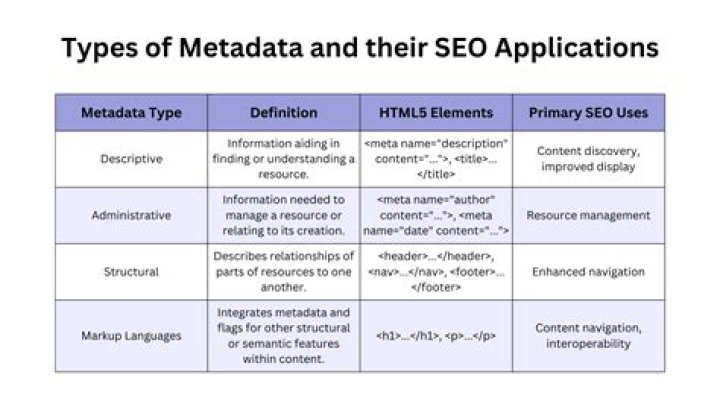 Does image metadata affect SEO?