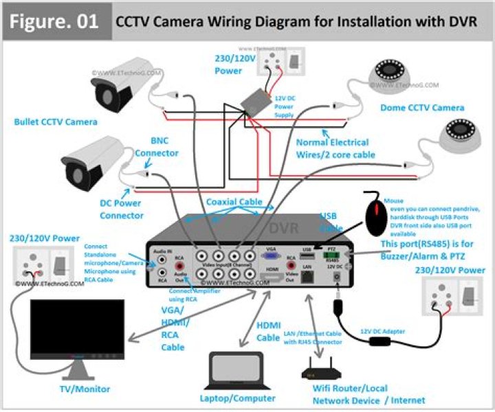 Does ring have DVR?