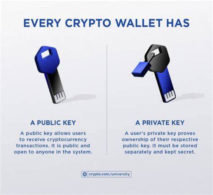 How do crypto hard wallets work?