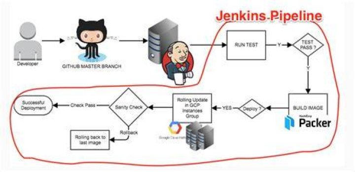 How do I create multiple projects in Jenkins?