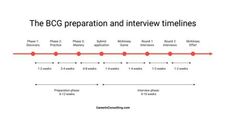 How do I get a BCG interview?