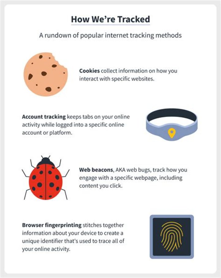 How do websites track you online?
