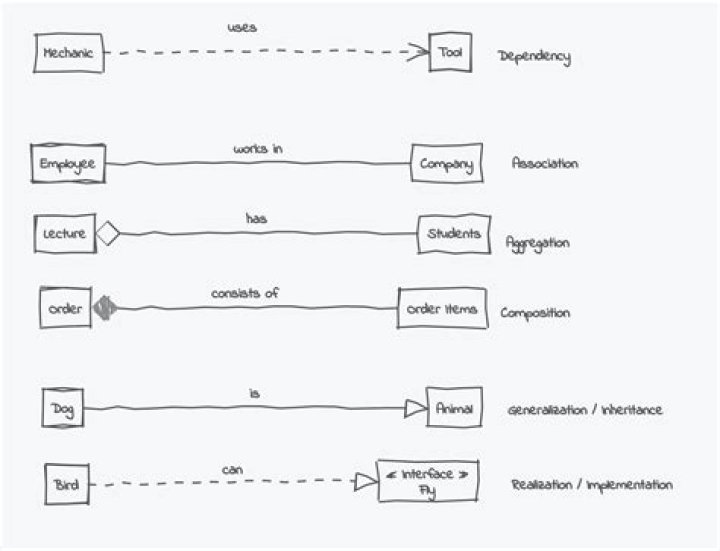 How do you add dependency in Lambda?