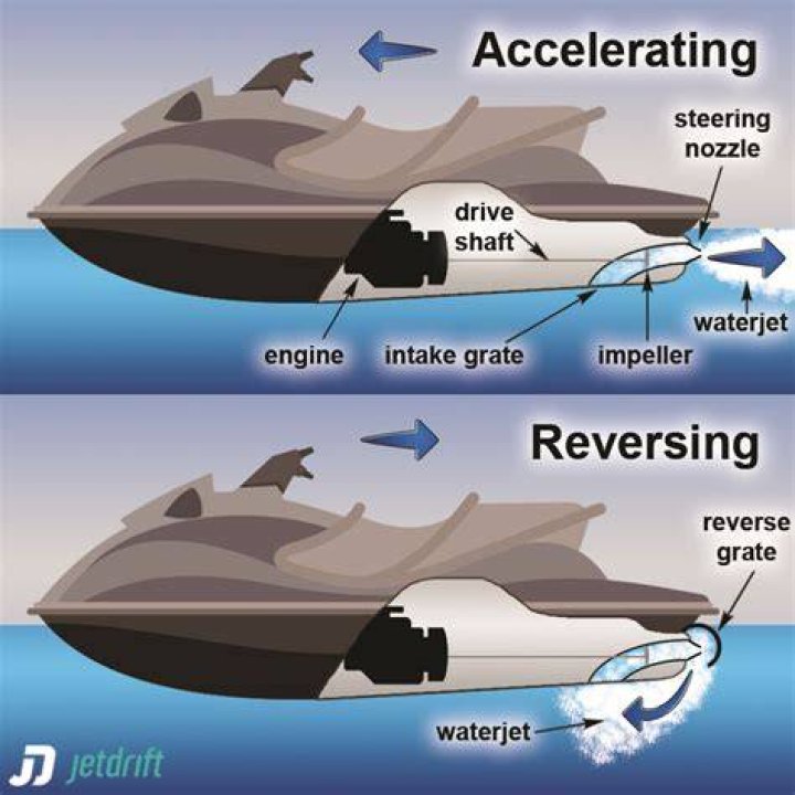 How does a ship reverse?