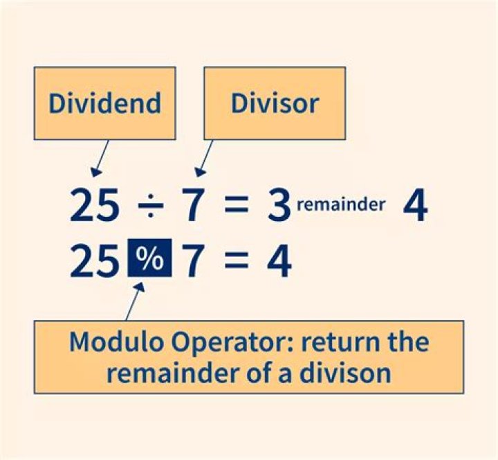 How does modulo work with negative numbers?