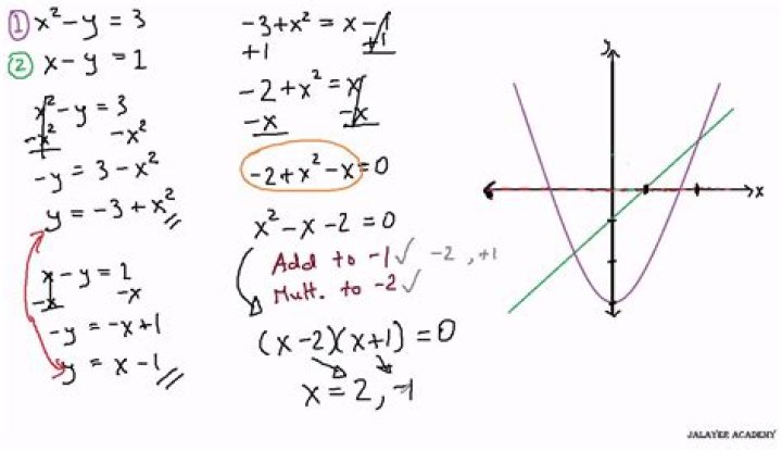 How many points is an intersection?