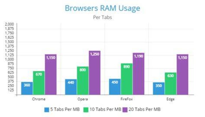 How much memory can a browser use?