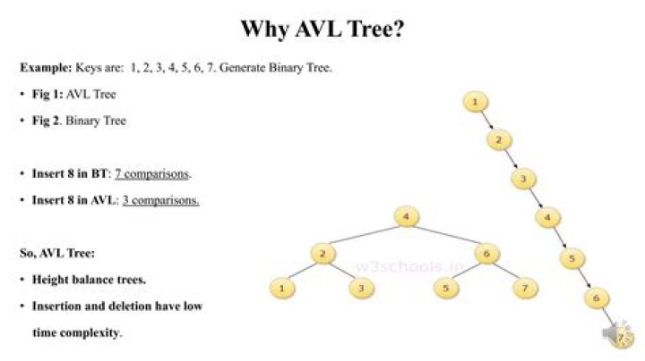 Is AVL tree a binary search tree?