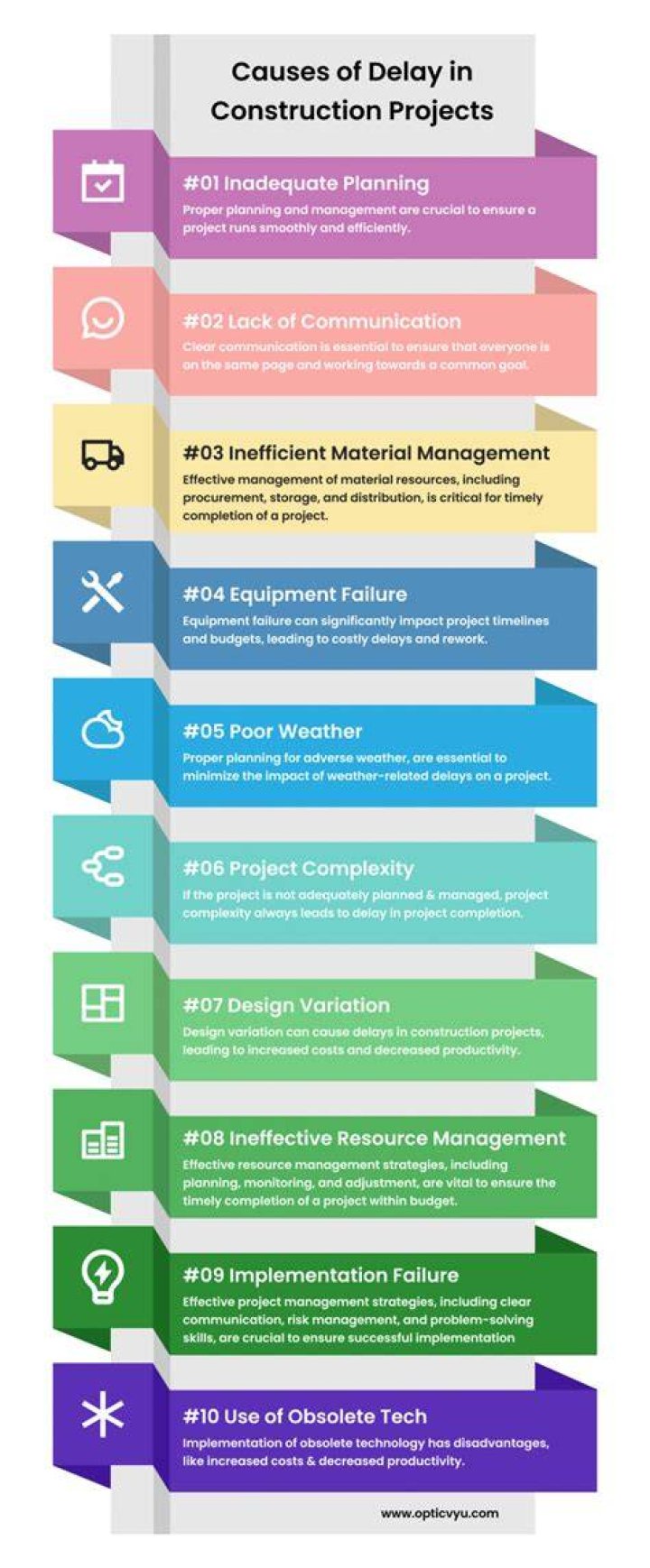 What causes delay in construction projects?