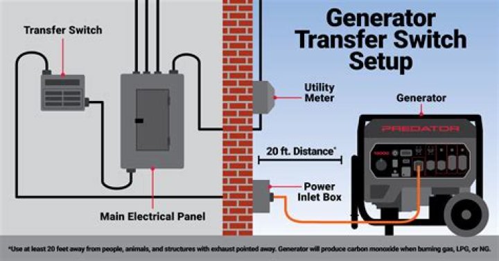 What does a generator control unit do?