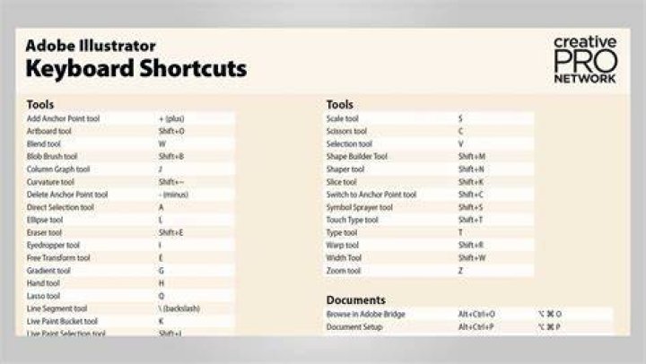 What does ctrl do in Illustrator?