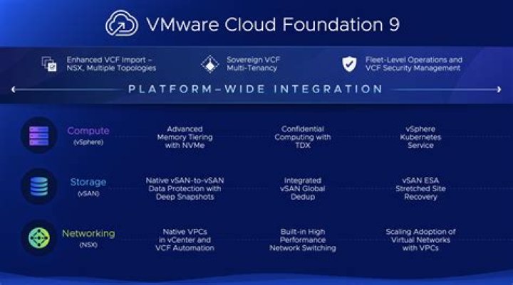 What does VMware VMC stand for?