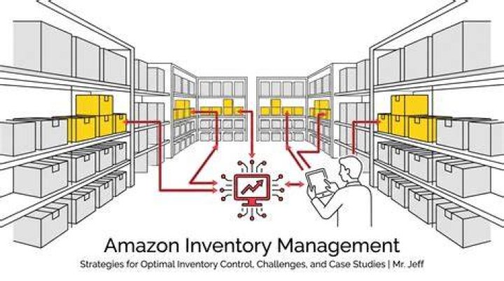 What inventory system does Amazon use?