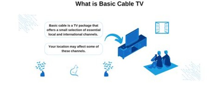 What is basic cable with Bell?