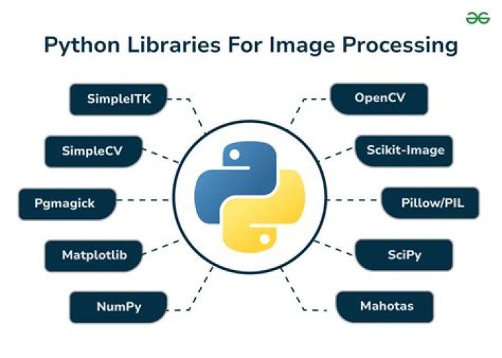 What is batch processing in Python?