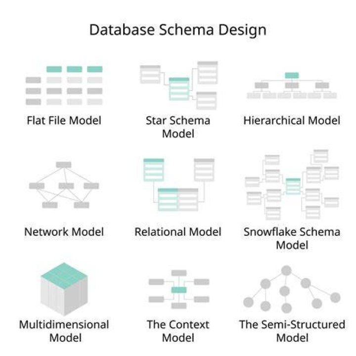 What is multidimensional schema?