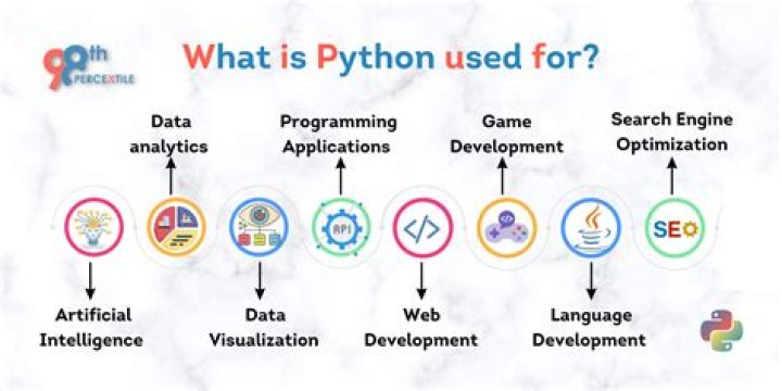 What is Python for SPSS?
