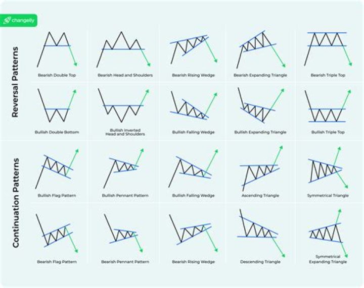 What is SAED pattern analysis?