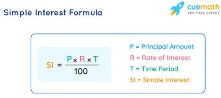 What is simple interest method?