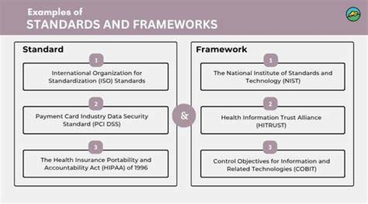 What is the difference between frameworks and standards?