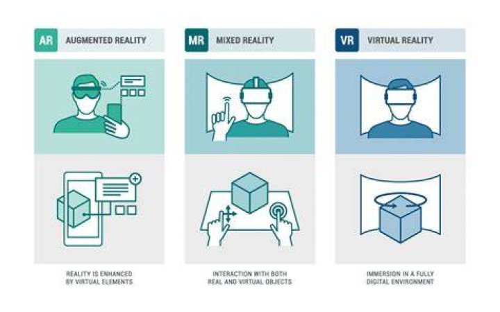 What is VR AR and MR?