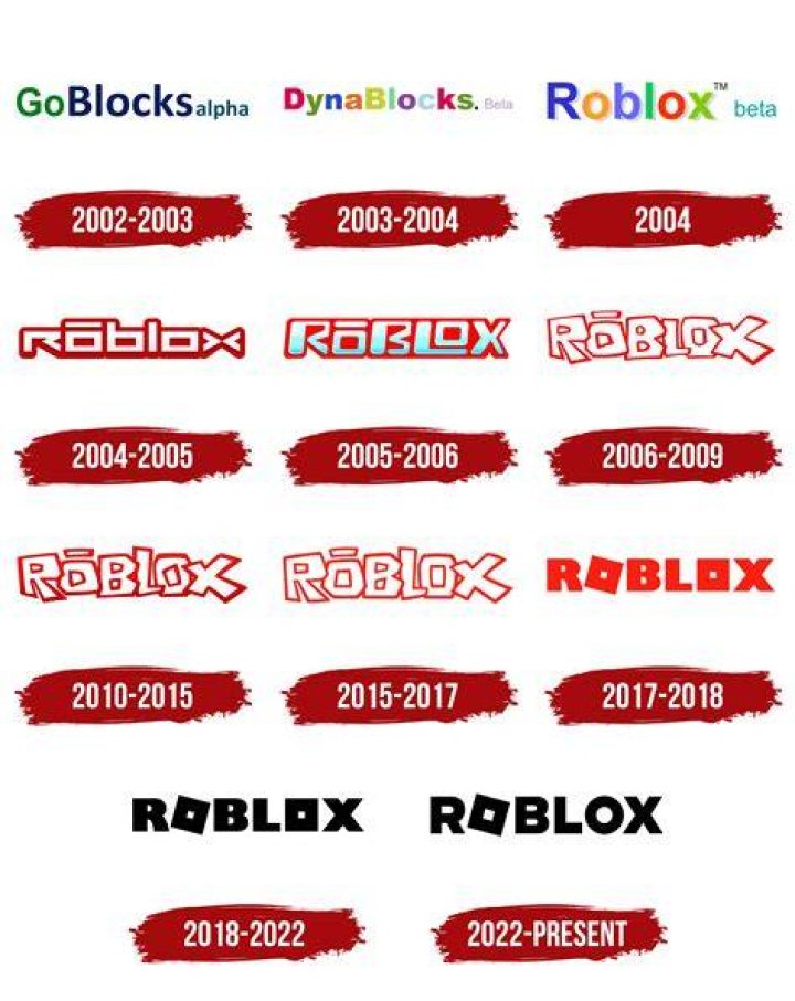 What was before Robux?