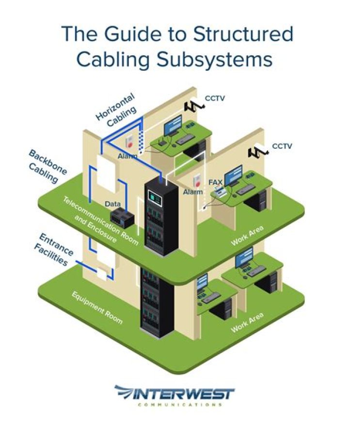 Where does horizontal cabling start where does it stop?