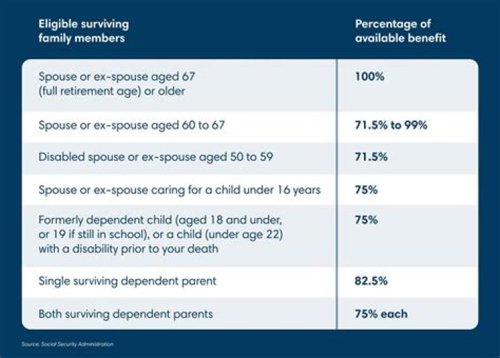 Why did my Social Security benefits decrease in 2019?