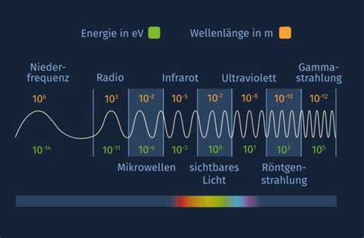 Wie ist die Frequenz von Astra?